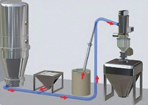 制藥化工的真空上料機，為什么擇優(yōu)選擇無油真空泵？